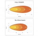 Lumary No Glare 200W ekstralys 32 000lm thumbnail