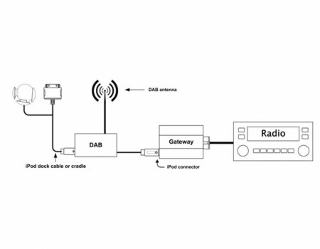 Dension Pro BT/DAB VW T5.1